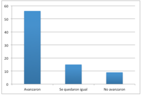 Figure 1. Overall results.