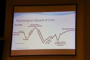Community Crisis Lifecycle