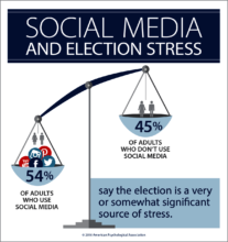 Psychological Stress and Political News
