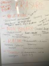 Youth conversation on gender