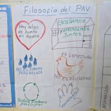 Alternatives to Violence Project principle pillars