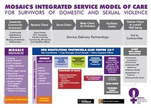 Mosaic Model of Care
