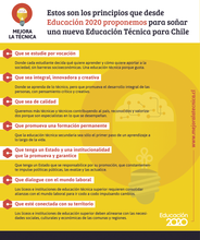 Principios para la discusion