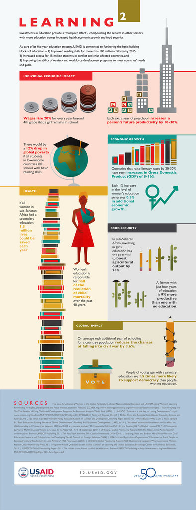 An inforgraph for girls' education by USAID