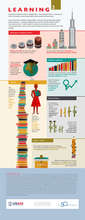 An inforgraph for girls' education by USAID