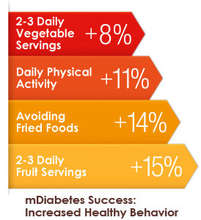 Effectiveness results