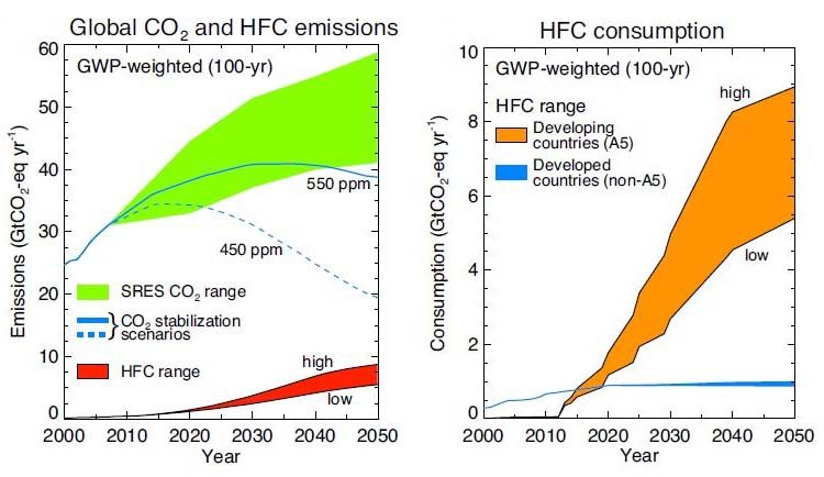 Efficient cooling in India