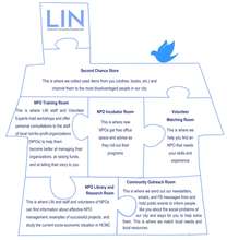 What does LIN Community Center do?