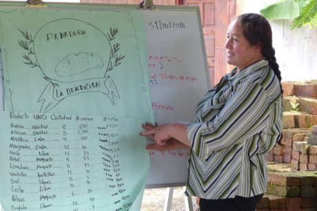 Economic Empowerment for 200 Women in Nicaragua