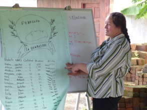 Economic Empowerment for 200 Women in Nicaragua