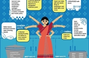 Creating waste segregation awareness in Bangalore
