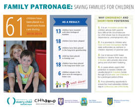 Family patronage results (March, 2015)