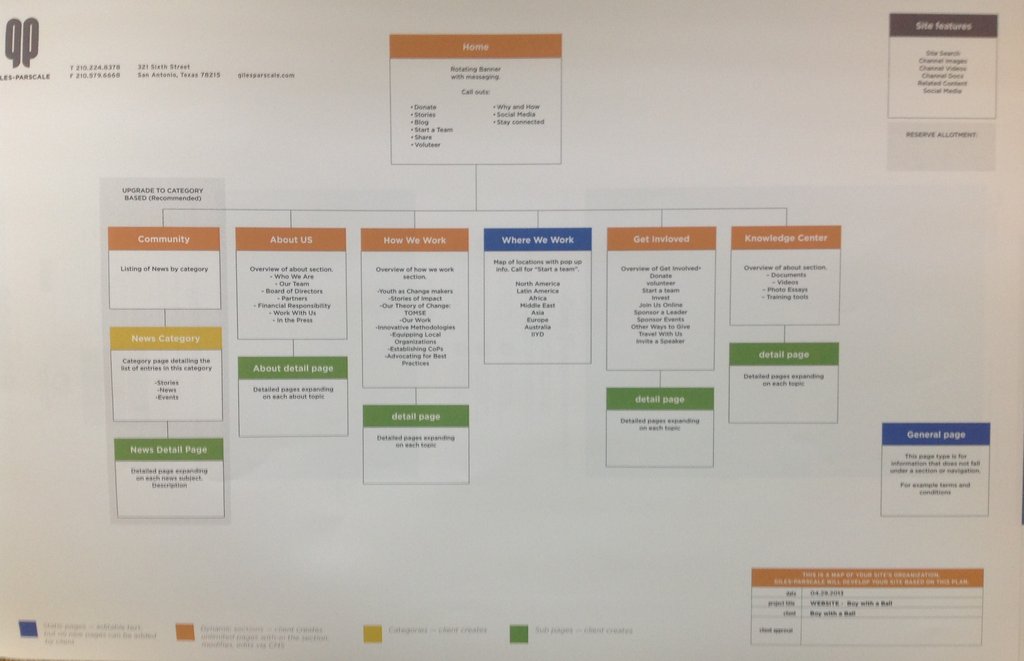 Site map for new website.