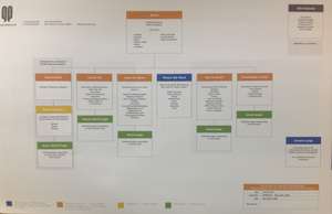 Site map for new website.