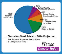 CW School for Girls 2014 operating budget
