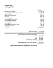 CW budget and amounts raised by year on GG (PDF)