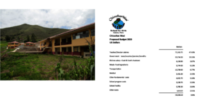 CW school and the yearly operating budget