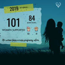 Mother's Heart Organization 2019, at a glance