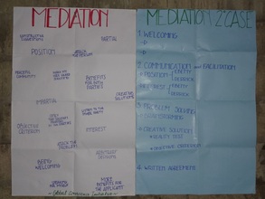 icebreaker: good or bad mediation?