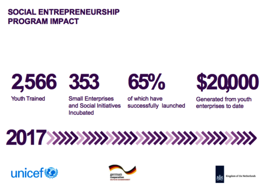 Impact at a Glance