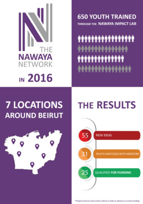 2016 Nawaya Achievements