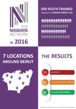 2016 Nawaya Achievements