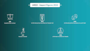 Economic Development Program - Impact 2022