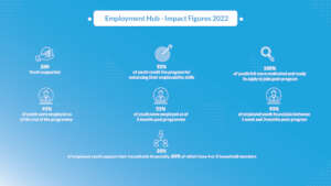 Employment Hub - Impact 2022