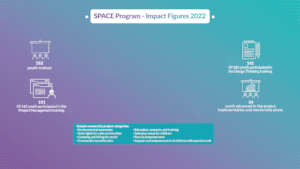 Empowerment Program - Impact 2022