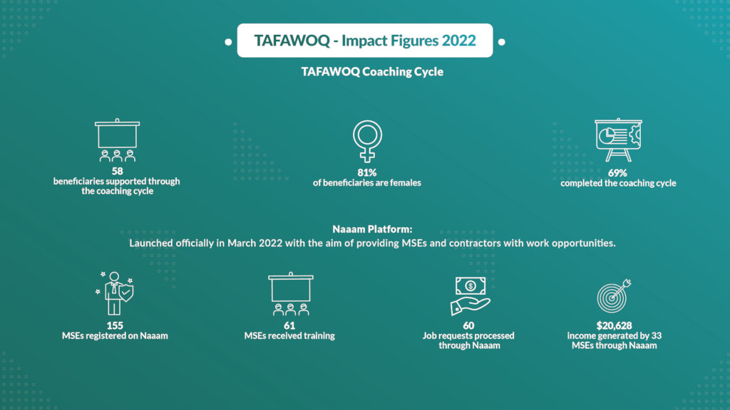TAFAWOQ Program - Impact 2022