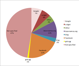 Donation source