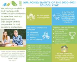 Our achievements of the 2020-2021 academic year