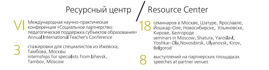 Report2
