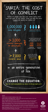Infographic: The cost of conflict in Syria