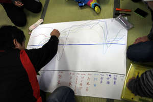 Drawing a mental mood graph