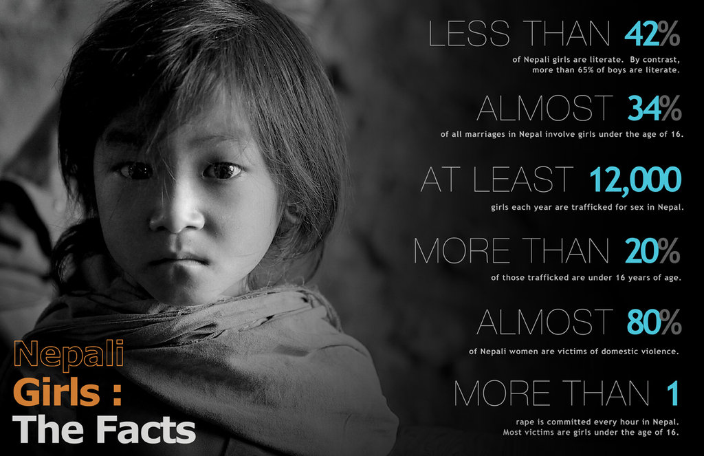 Stop Child Brides in Nepal