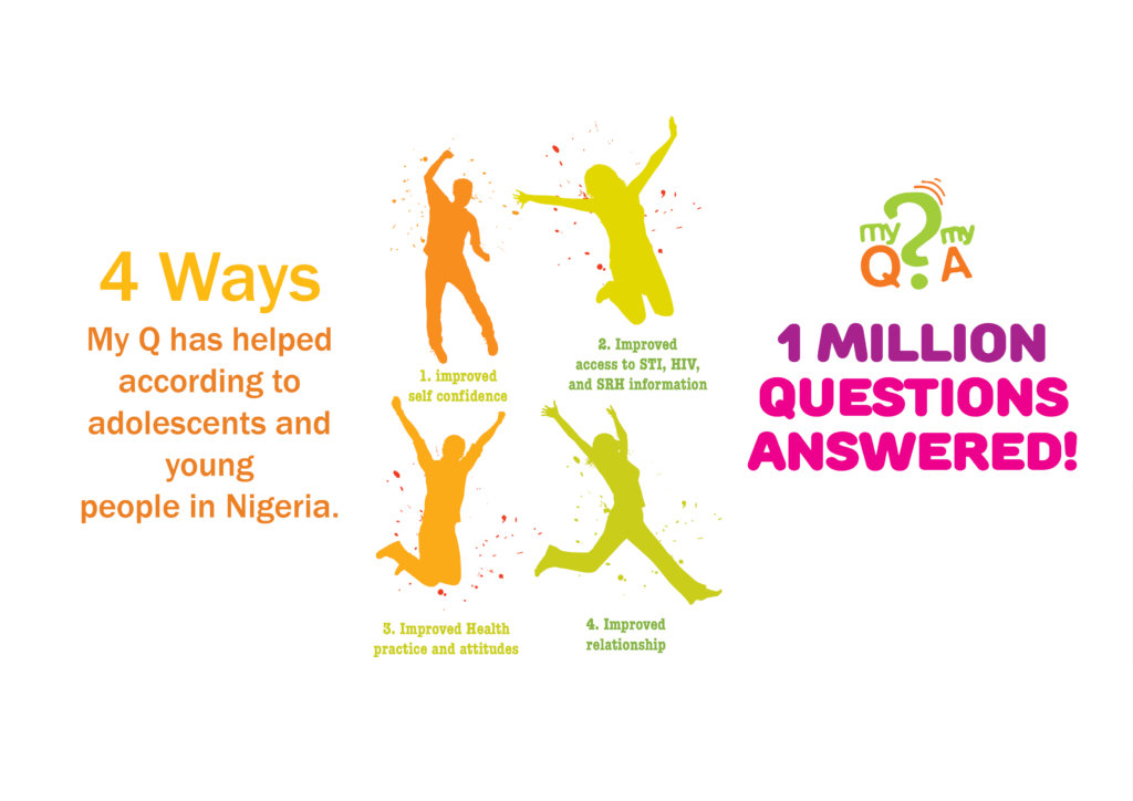 Ways MyQuestion Service has helped young people