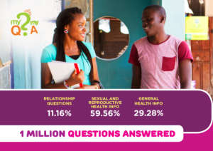 Why young people us MyQuestion Service