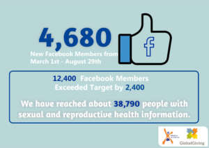 Facebook reach
