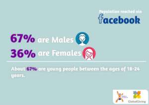 Facebook Population