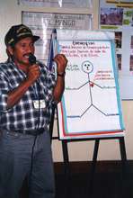 Farmer to farmer training