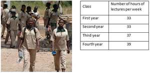 Number of hours per week of lectures