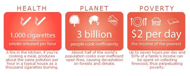 Improve 1500 Lives with Clean Cooking in Darfur
