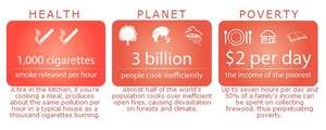 How cooking impact the lives of displaced persons
