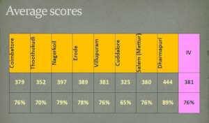 Tenth-Results-2019-2