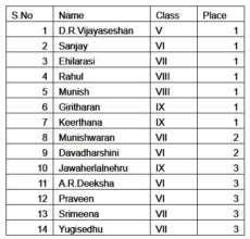 Dharmapuri - Silambam - 13-07-2017 - 2