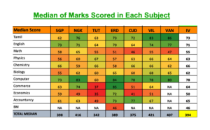 HSC Results - 2018-19 - 5