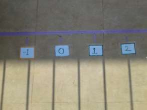 Positive and Negative Integers
