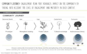 Community's journey final model
