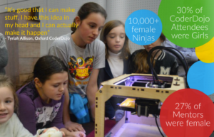 CoderDojo Girls Testimonials